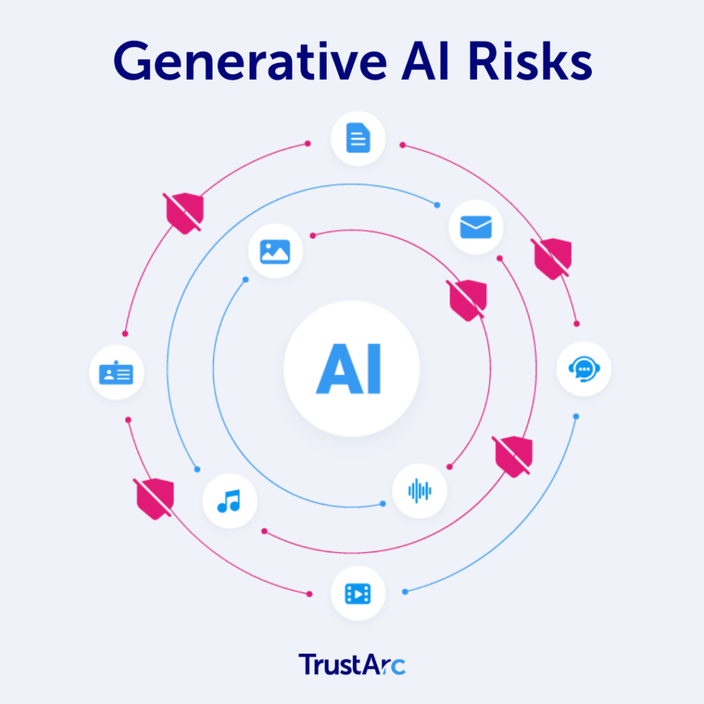 Illustration of generative AI analyzing personal data with security shields symbolizing generative AI data privacy challenges.
