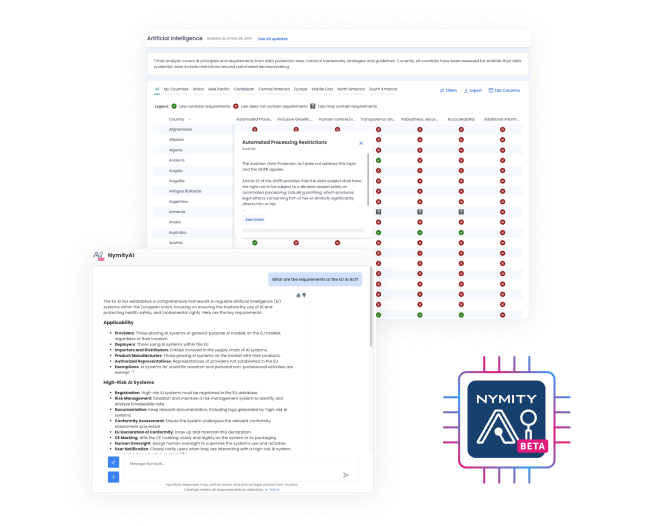 Screenshot of TrustArc’s Nymity AI interface displaying automated processing restrictions and compliance mapping for global AI regulations.
