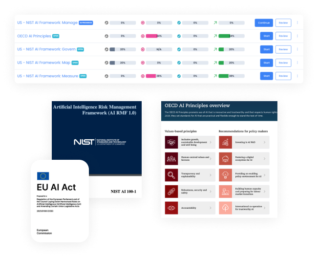 Overview of TrustArc platform comparing AI governance frameworks including NIST AI RMF, OECD AI Principles, and EU AI Act compliance tracking.
