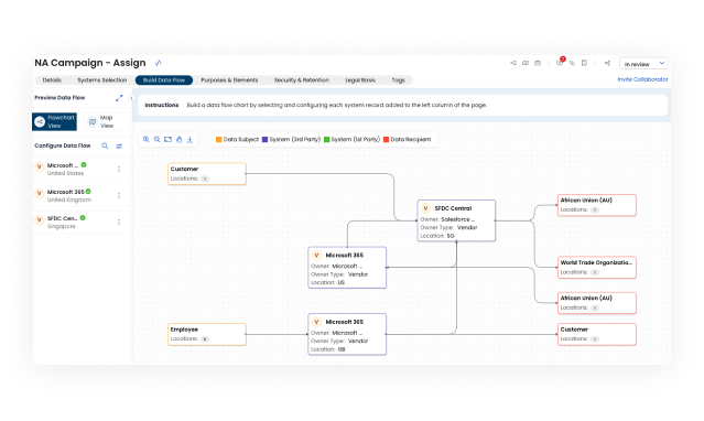 Diagram showcasing consent management and user data preferences with TrustArc