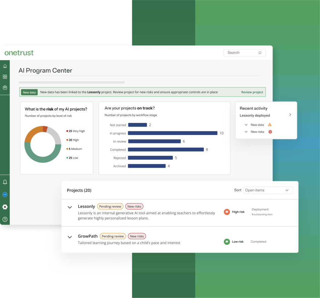 OneTrust AI Program Center dashboard showing AI Governance risk metrics, project status bars, and project list with risk levels.