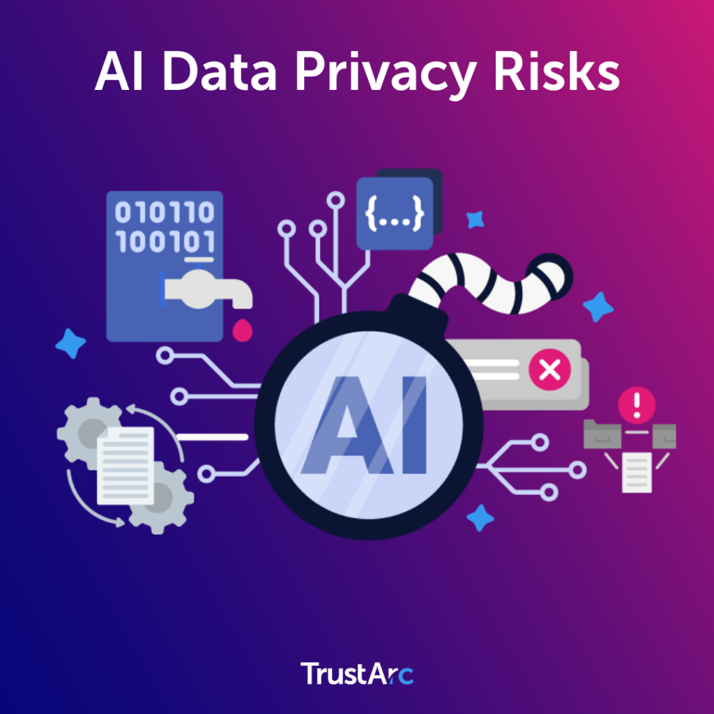 A clean diagram showing three AI privacy risks branching out: Data Leakage, Unauthorized Data Use, Sensitive Content Generation. (Use minimal color and privacy-themed icons).
