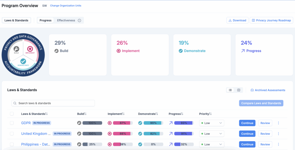 Automate data privacy compliance with PrivacyCentral—privacy program management software for tracking global law compliance.